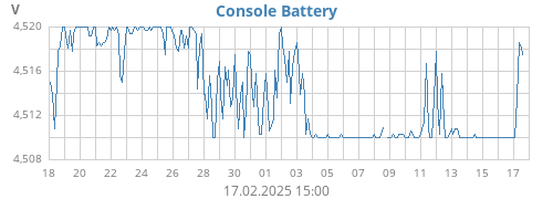 monthvolt